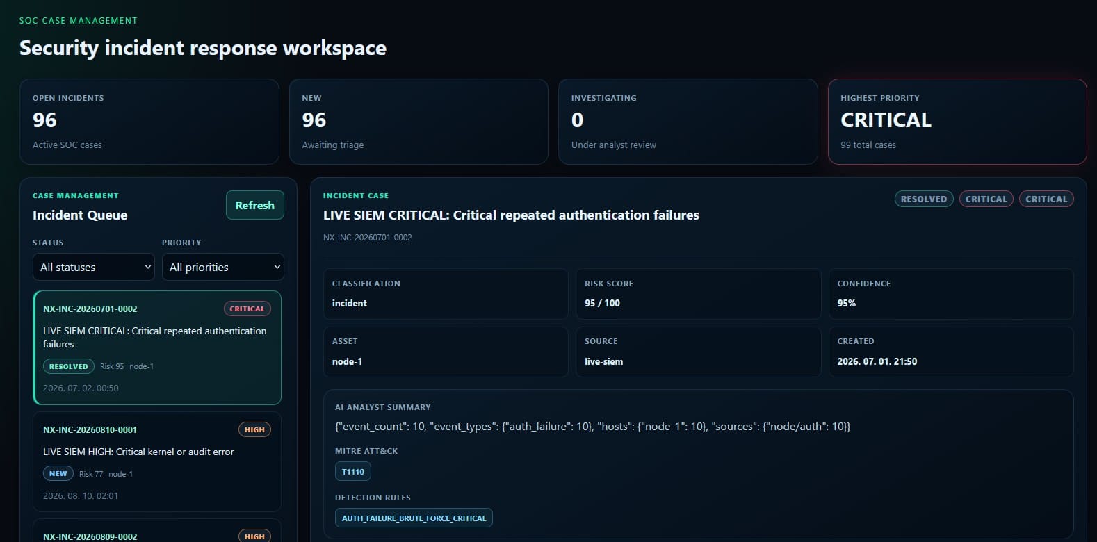 NEURIXA security incident response workspace showing an incident queue, risk score, confidence, affected asset, MITRE ATT&CK classification and AI-supported analyst summary.