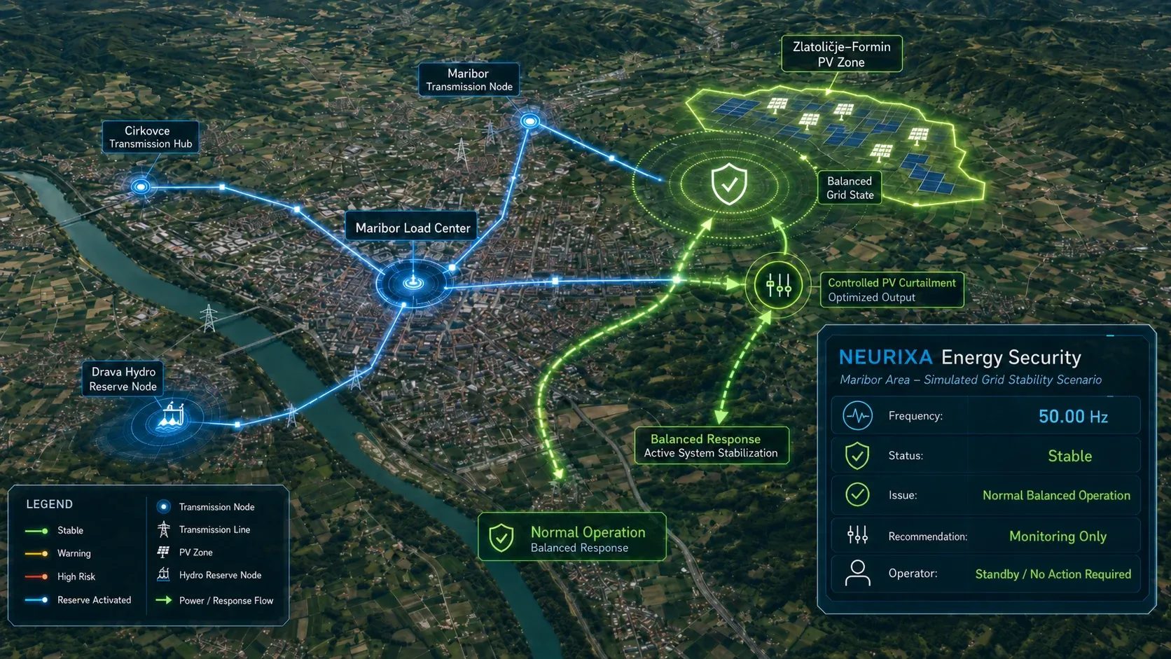 Simulated Maribor-area stable grid condition showing transmission nodes, hydro reserve, solar generation and a balanced operating state.