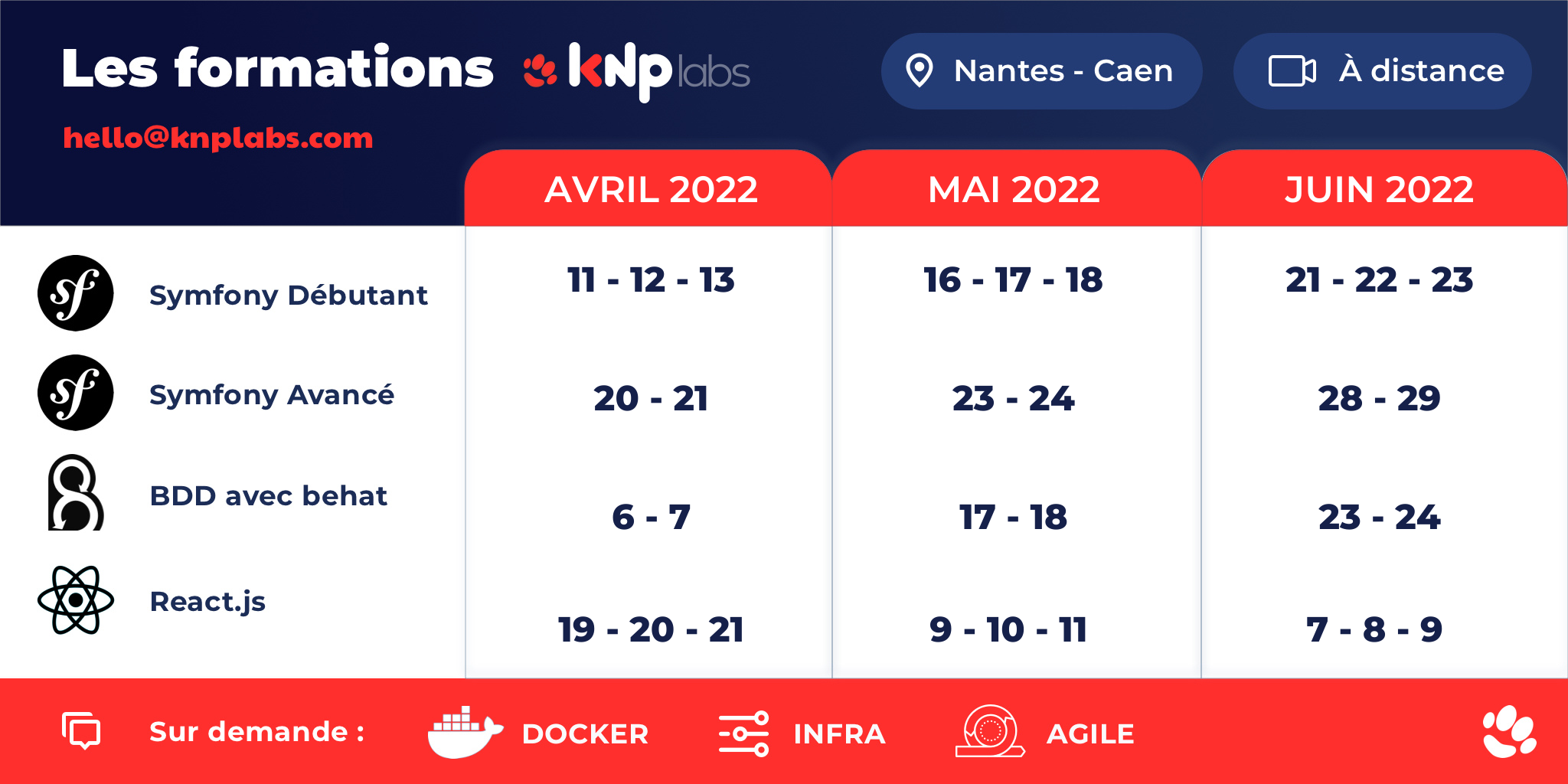 Les formations chez KNPlabs - Symfony Débutant, Symfony avancé, BDD avec behat, React, Docker, infra, agile