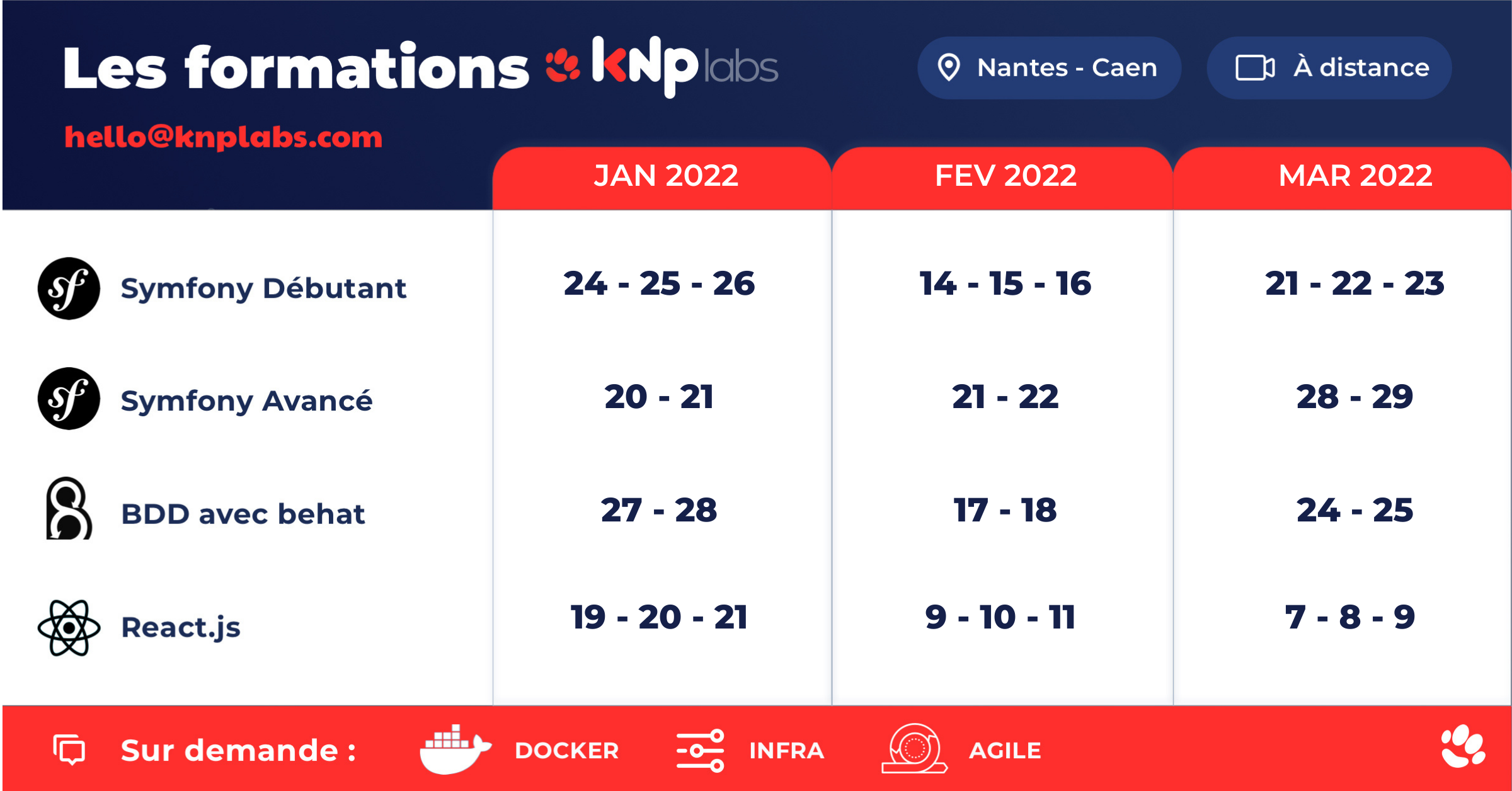 Formations T1 2022 - FB.png