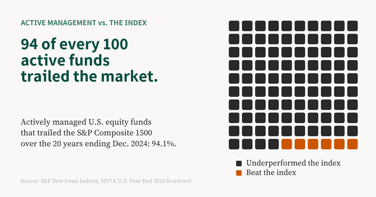 Active Asset Management Works. Just Not the Kind You're Paying For: The case for direct indexing at mission-driven institutions