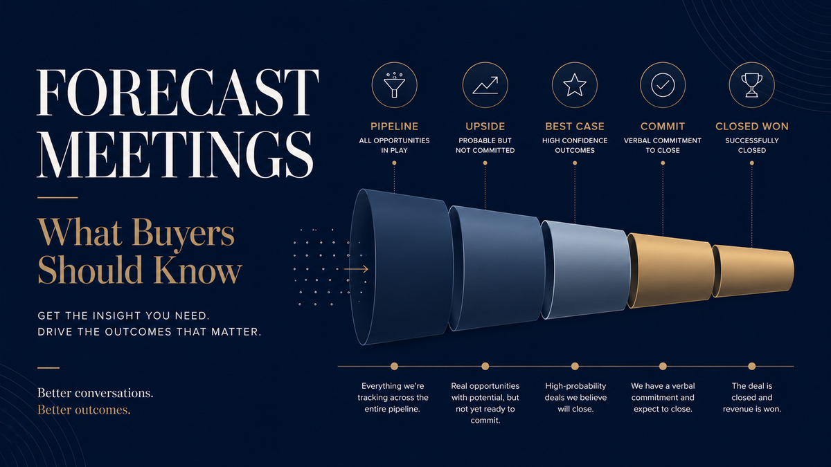 What Happens Inside A SaaS Forecast Meeting