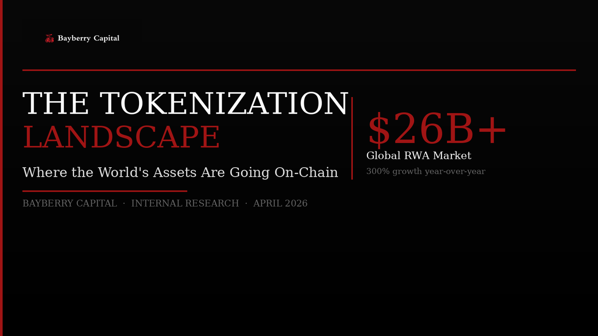 The Tokenization Landscape Where the World's Assets Are Going On-Chain Bayberry Capital — Internal Research | April 2026