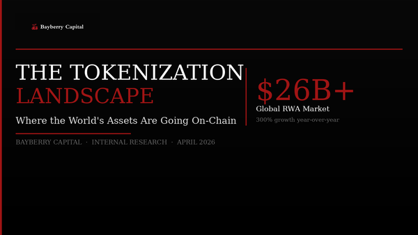The Tokenization Landscape Where the World's Assets Are Going On-Chain Bayberry Capital — Internal Research | April 2026