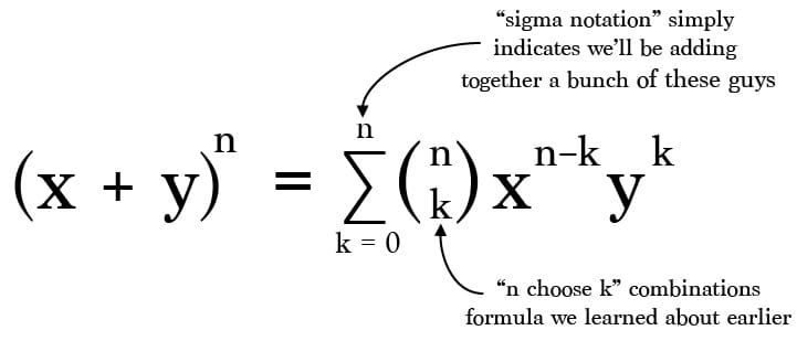 Partial Fractions and The Binomial Theorem