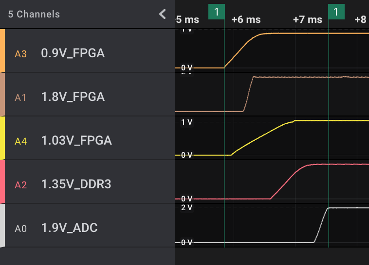 How to robustly verify power rail sequencing