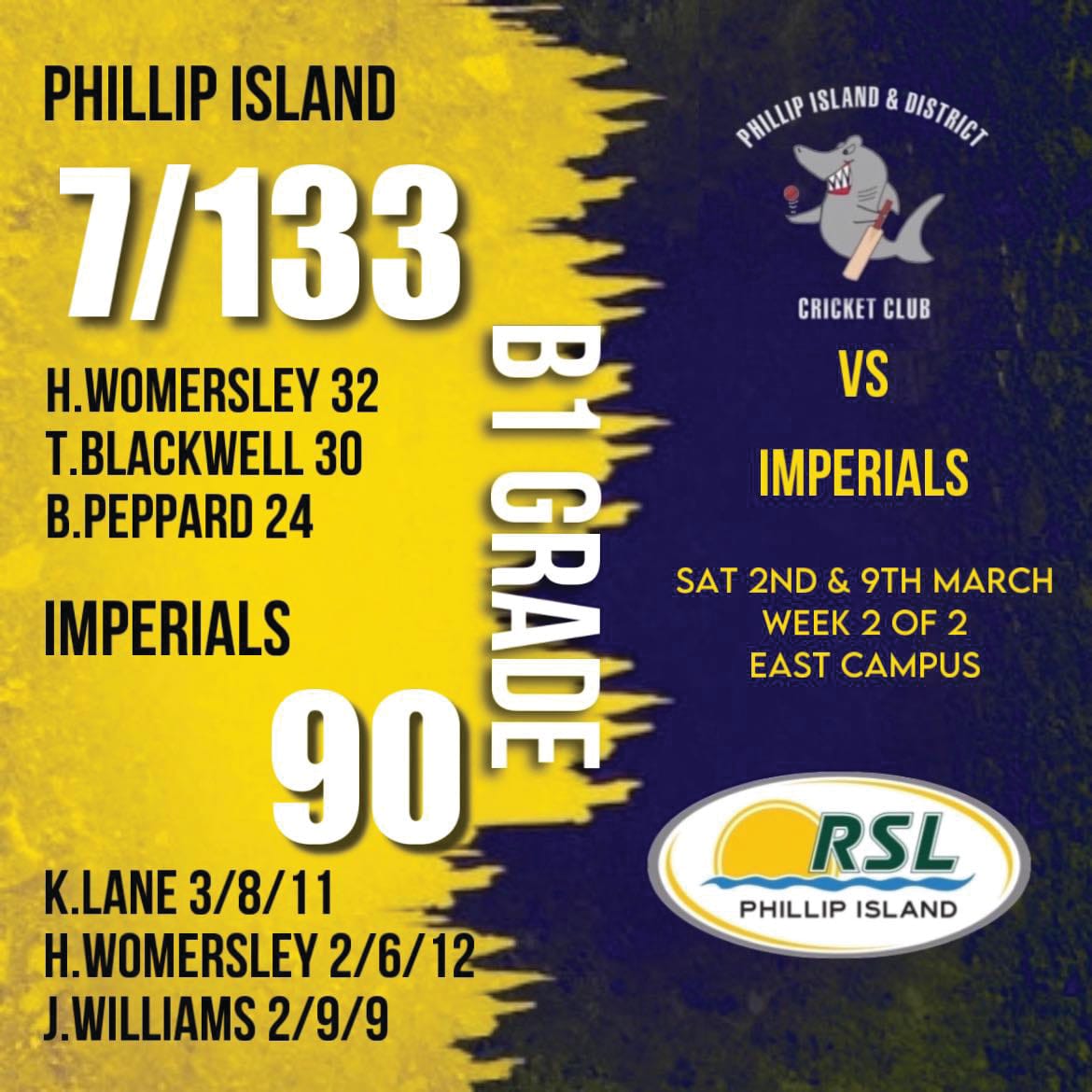 Superb performance by B1 Sharks