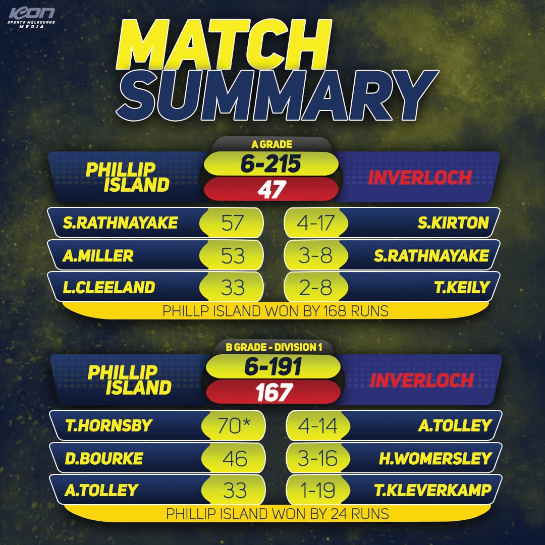 Sharks take the sting out of Inverloch