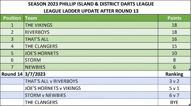 Darts results
