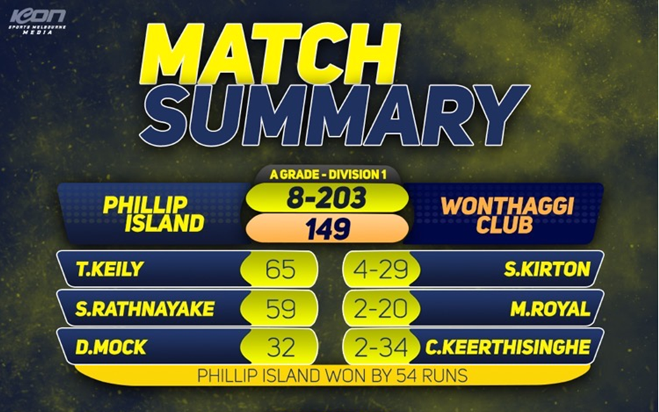 Sensational season for A Grade Island cricketers