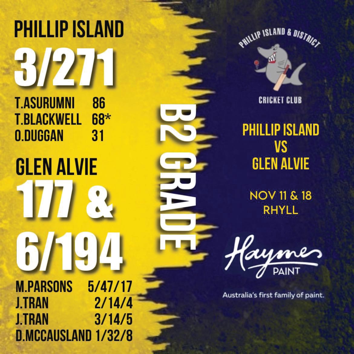 Strong weekend for Sharks - B2 Grade