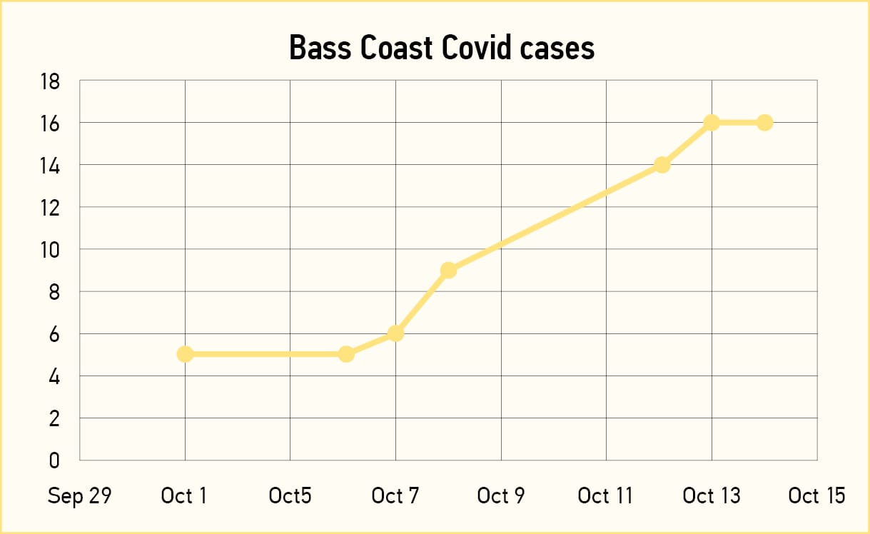 Just how many cases do we have?