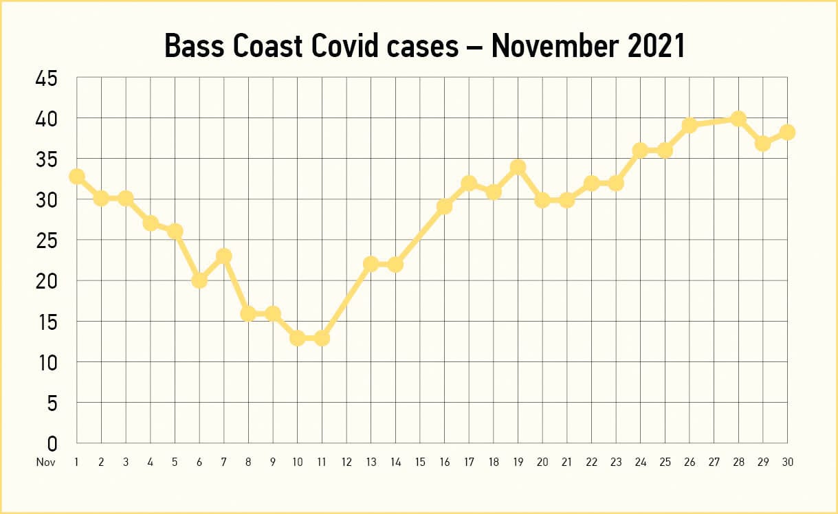 Summer is here … and so is Covid