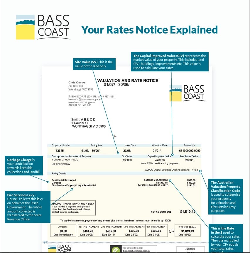 Bill shock #1: some rates skyrocket