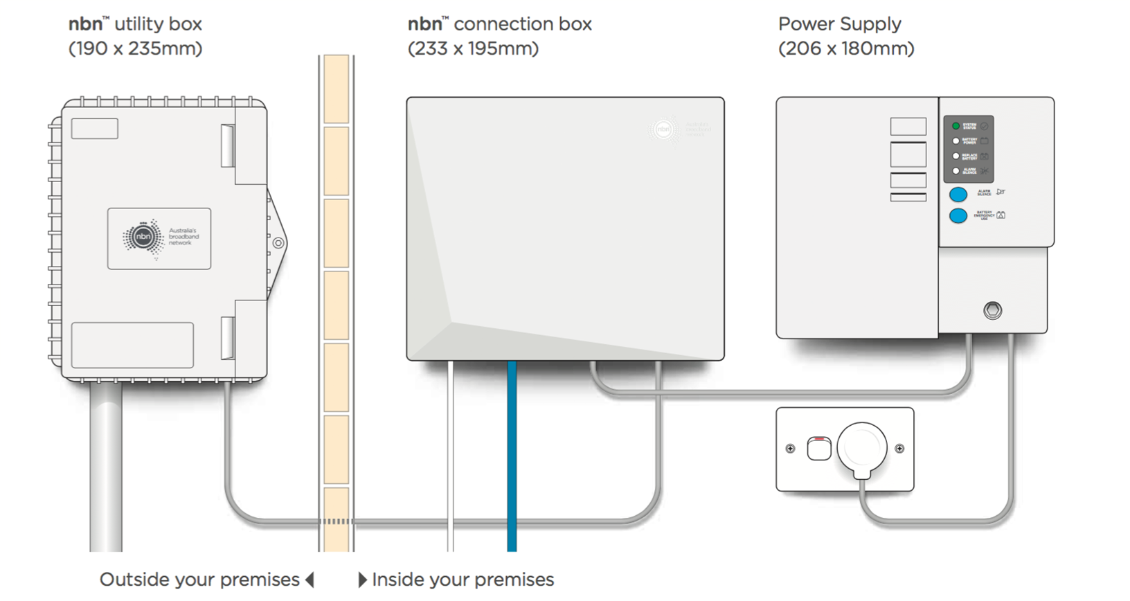NBN internet outlook: growth