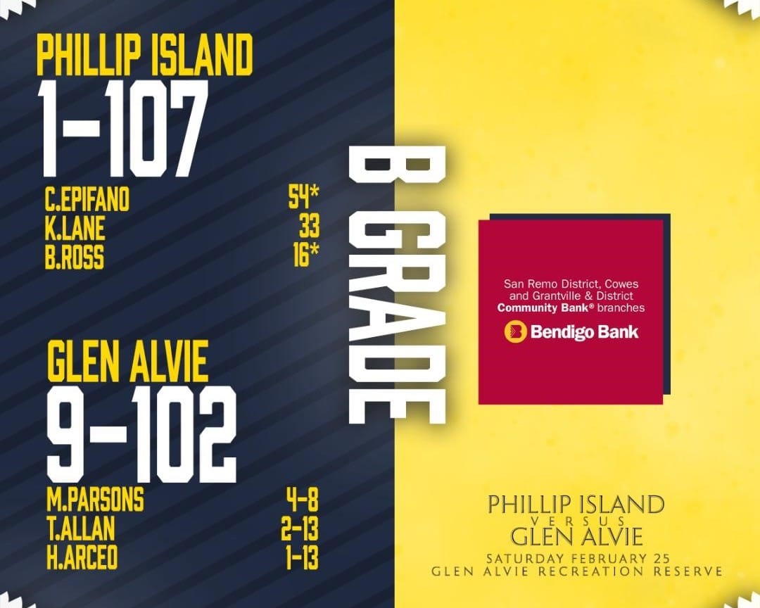 B Grade cricket scores