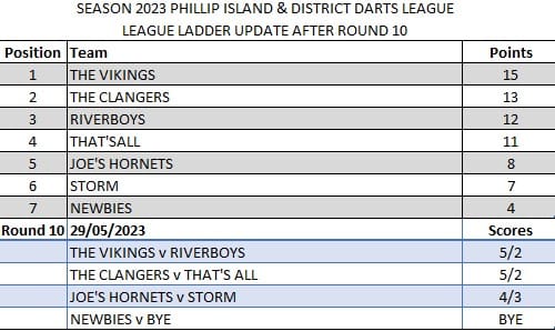 Darts results