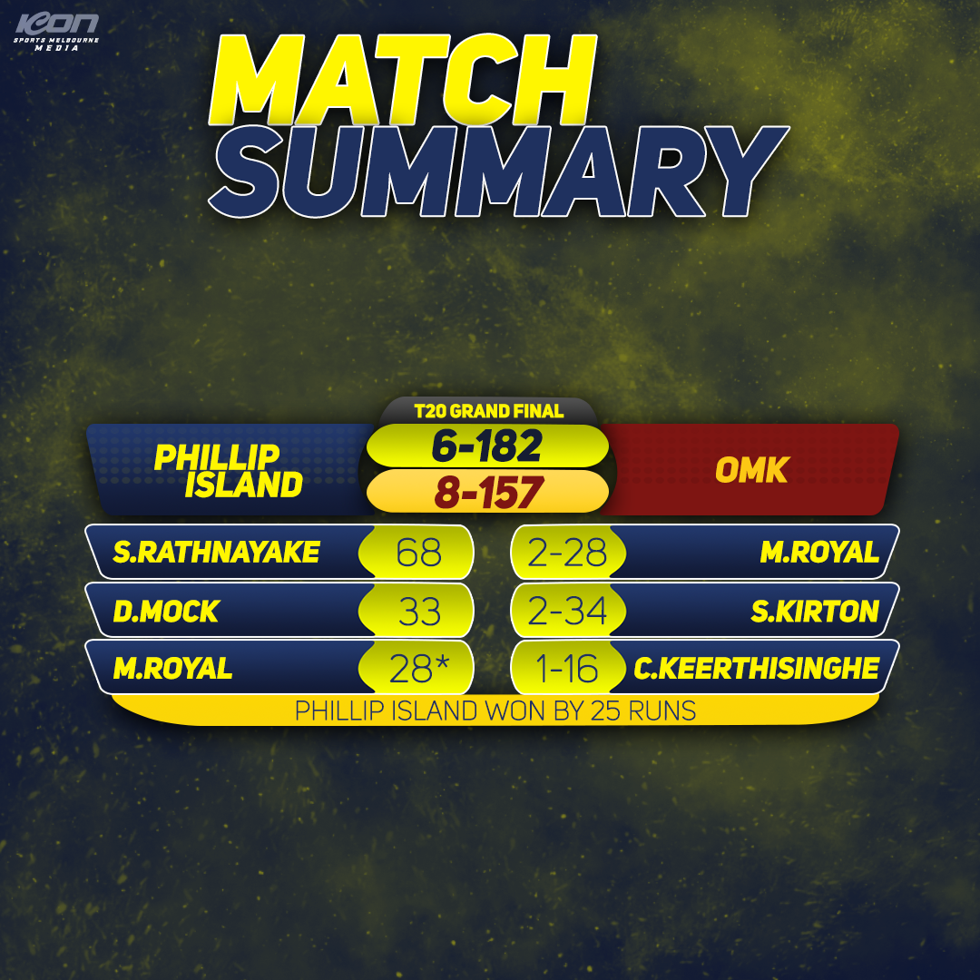 All grades - cricket game scores