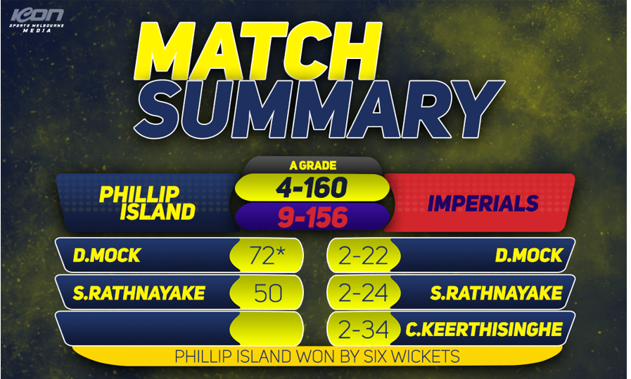 The finals countdown down - A grade report