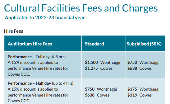 Don’t price community arts out of new cultural centre