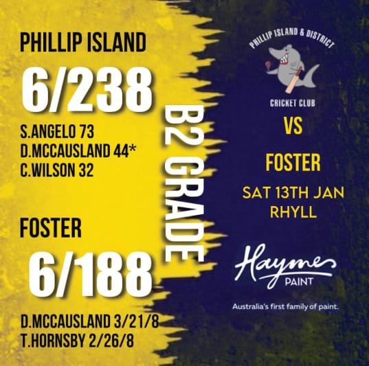 Sharks take home weekend of success - B2