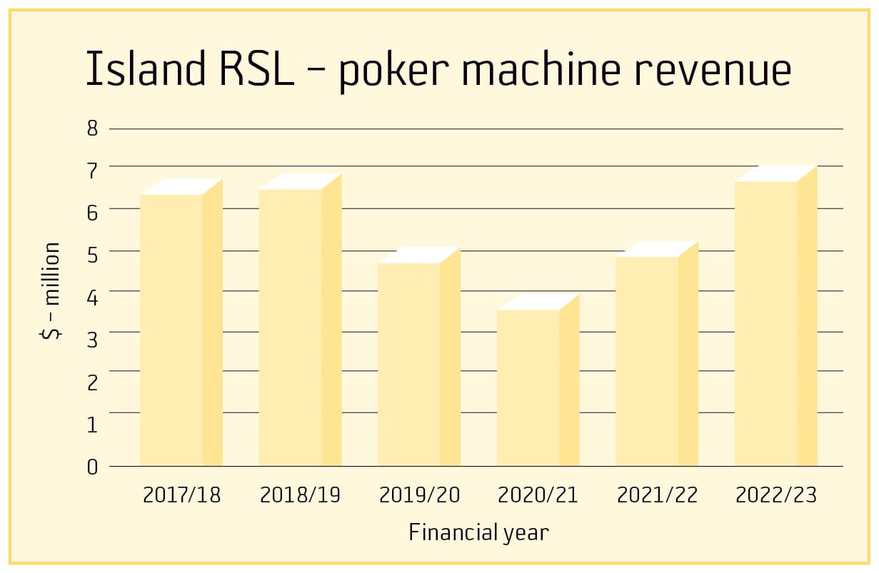 World’s biggest gamblers