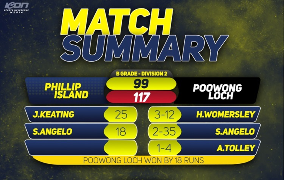 B2 Shark players can hold their heads up high