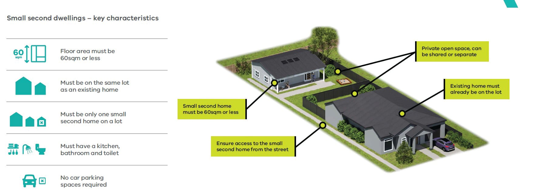 Granny flats to ease housing squeeze