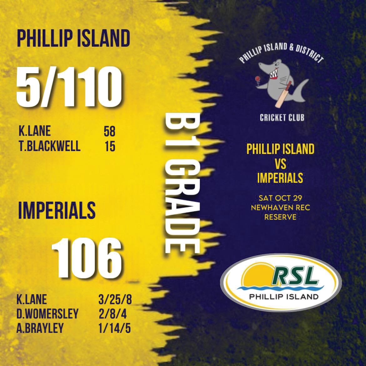 Successful week for Sharks - B1 grade