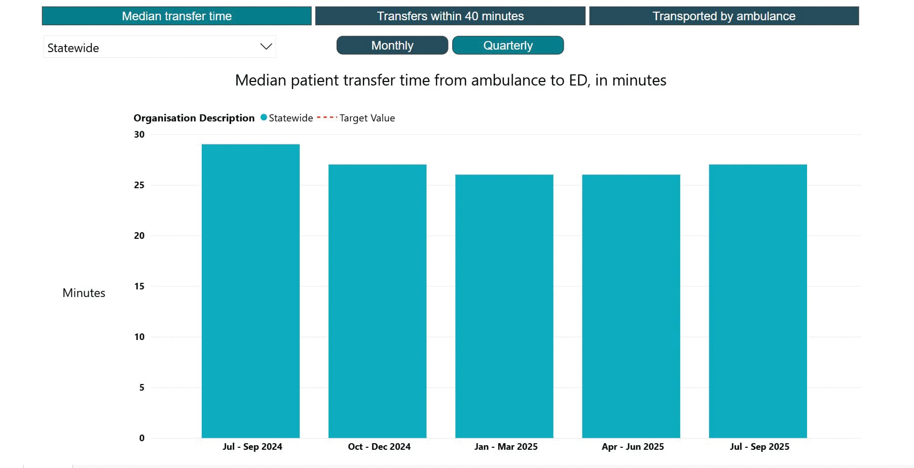 Hospital improves performance