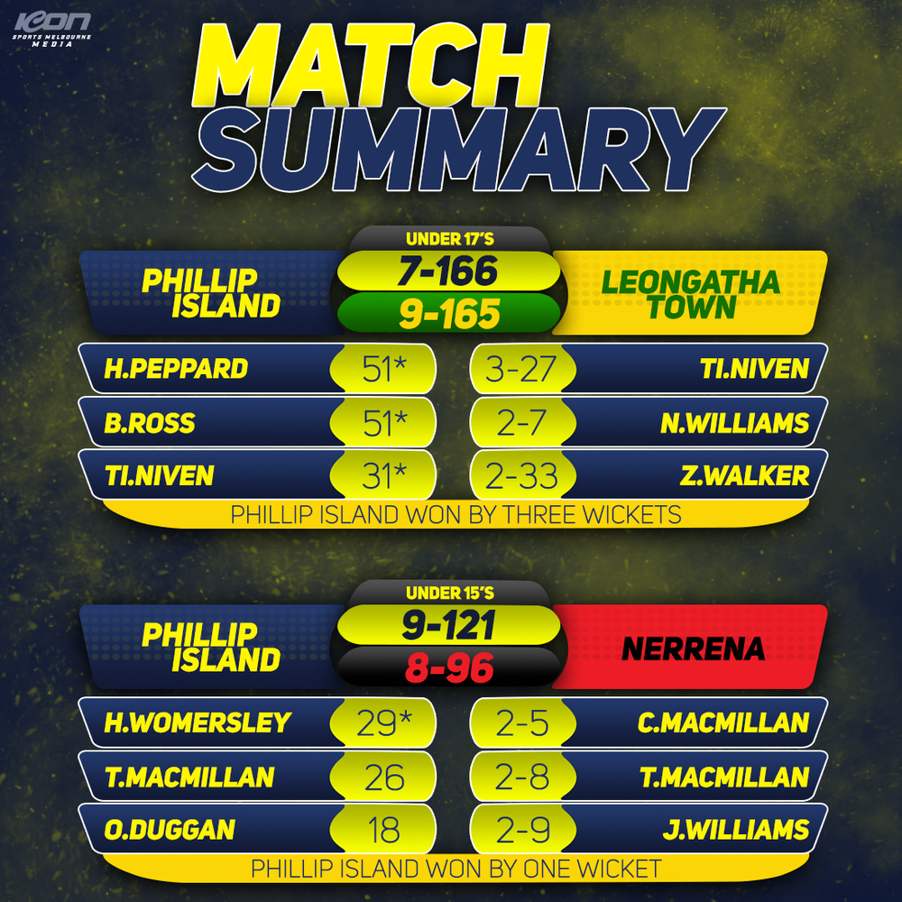 U17s & U15s Match summaries post image