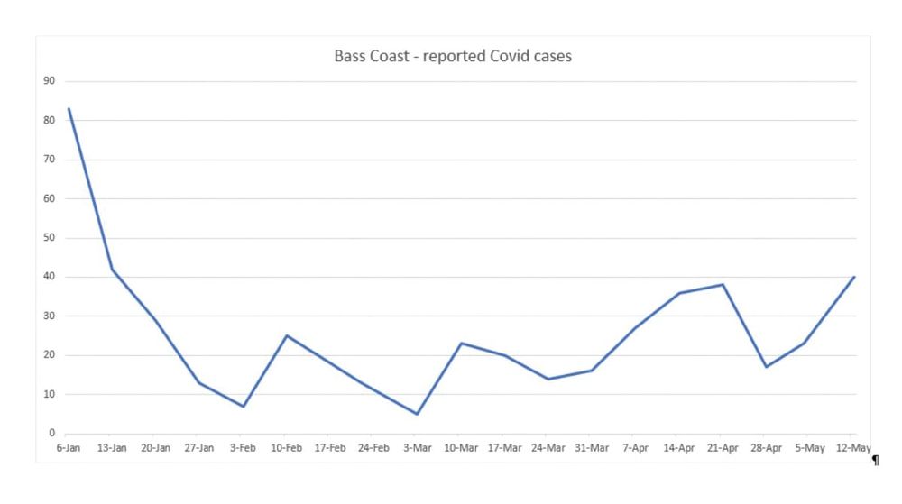 Covid cases continue to climb post image