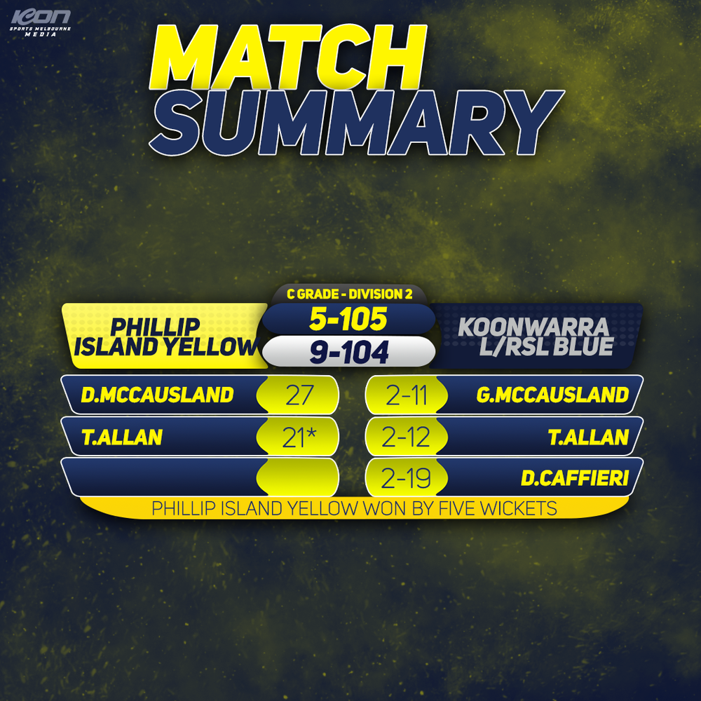 C Grade Yellow match summary post image