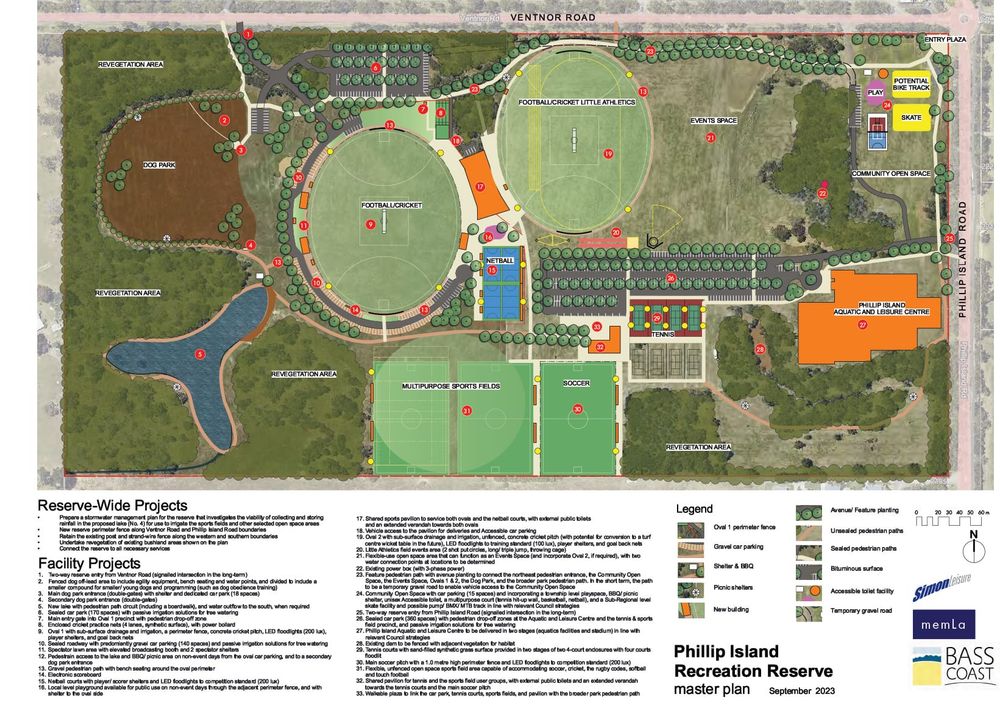 Push grows for new oval, sports hub post image