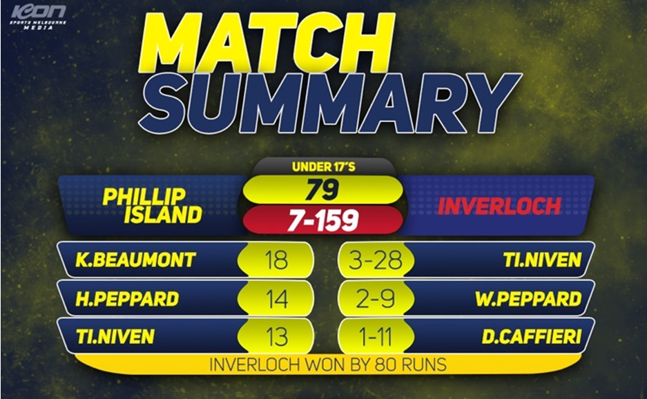 Island U 17s runners up in LDCA grand final post image