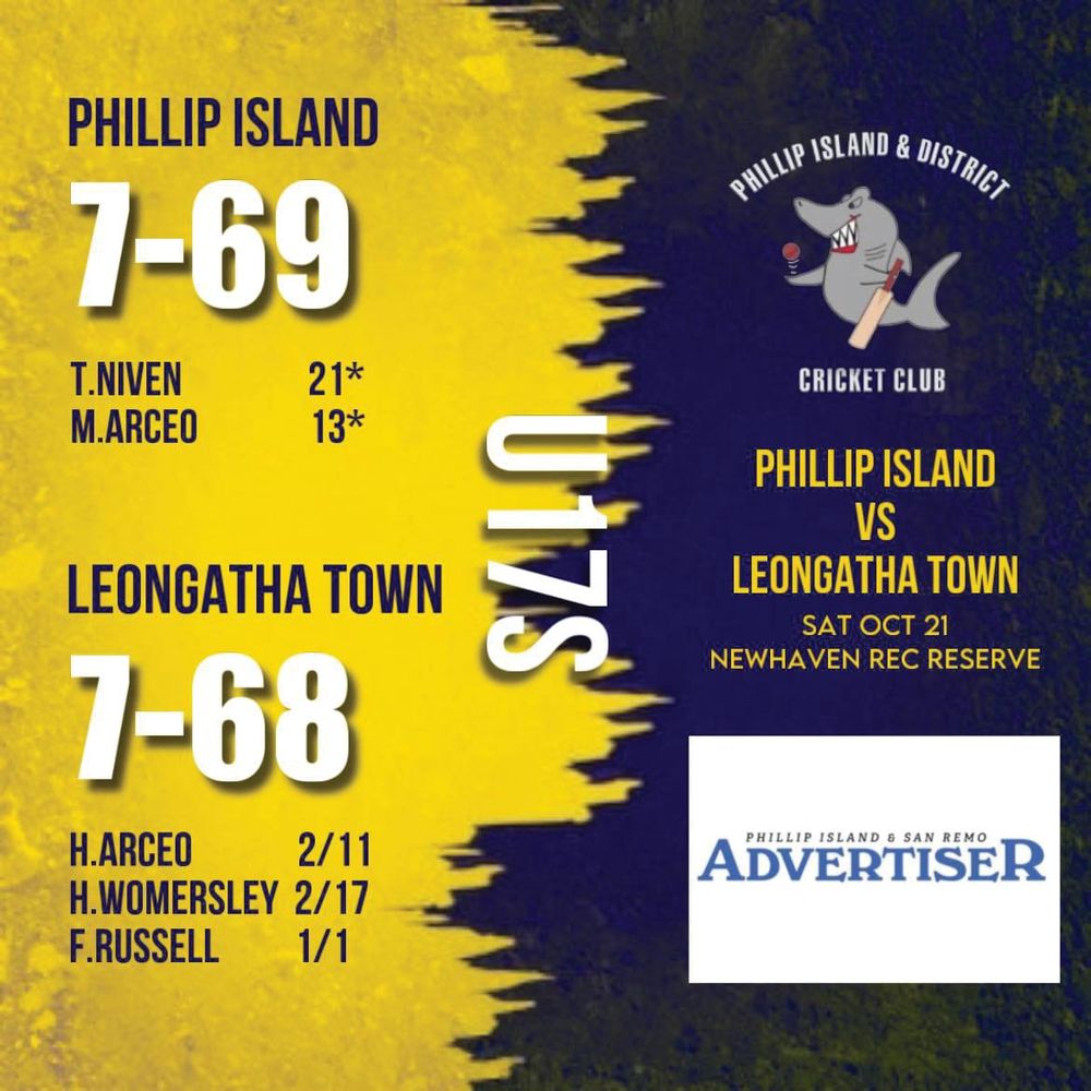 Strong start for Sharks’ season - U17s post image