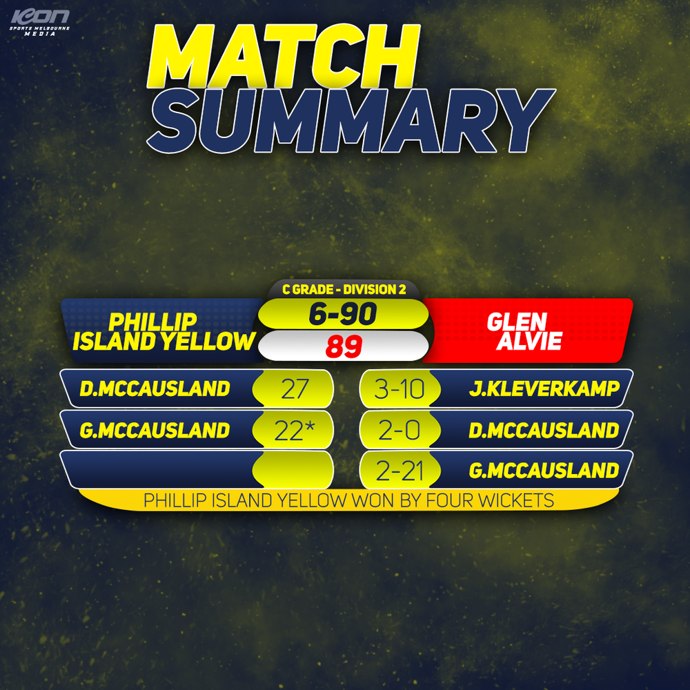 Looking sunny for Yellow cricketers post image