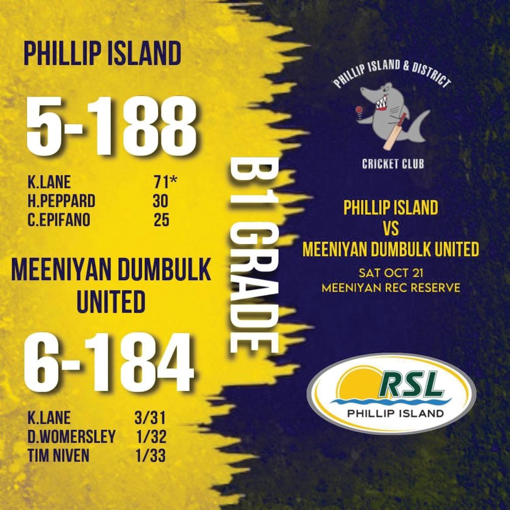 Strong start for Sharks’ season - B1 vs MDU post image