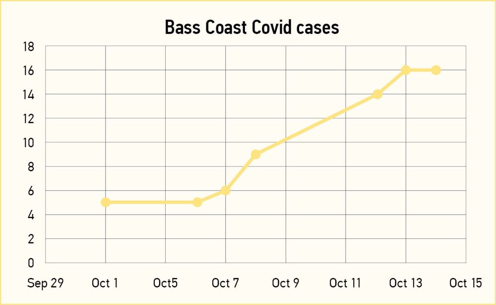 Just how many cases do we have? post image