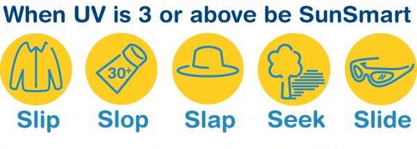 Be SunSmart this summer post image