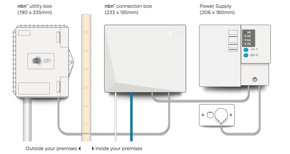 NBN internet outlook: growth post image
