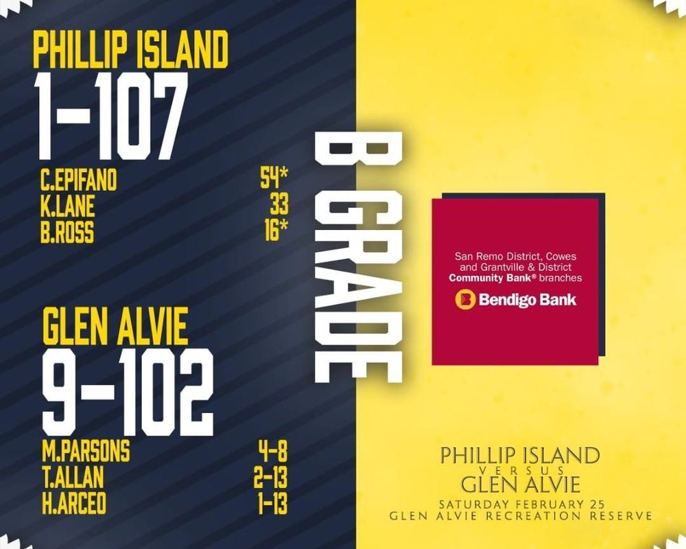 B Grade cricket scores post image