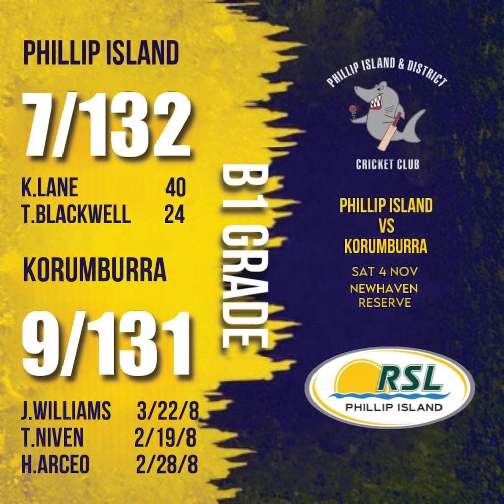 Honourable effort by Sharks - B1 post image