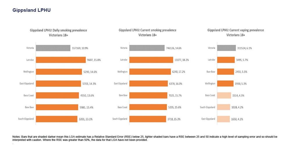Smoking on the rise post image