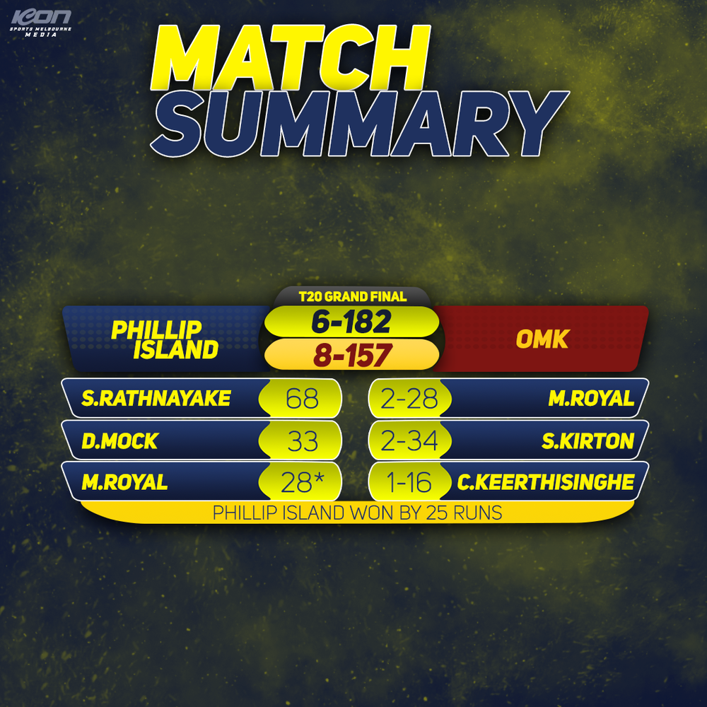 All grades - cricket game scores post image