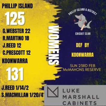 Tough day on the pitch for C2 cricketers post image