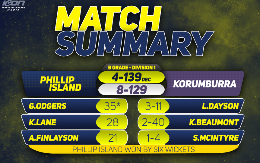 Fine tuning before next week’s finals - B1 report post image