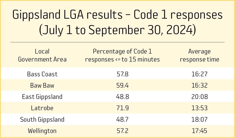 Bass Coast paramedics still under pressure post image