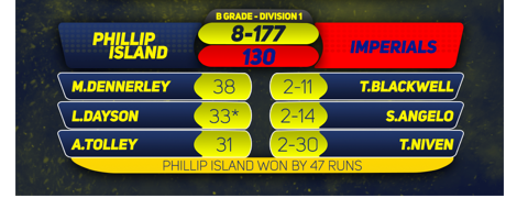 B Grade - Phillip Island vs Imperials post image
