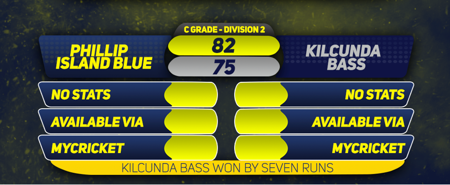 C Grade Blue report post image